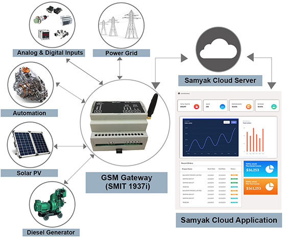 Applications Diagram